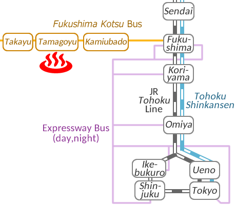 Train and bus route map of Takayu Onsen Ryokan Tamagoyu, Fukushima Prefecture