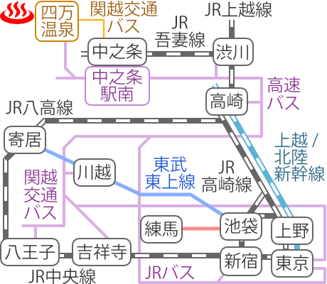 Train and bus route map of Kawaranoyu, Shima Onsen, Gunma Prefecture