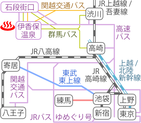 Train and bus route map of Kokuya, Ikaho Onsen, Gunma Prefecture