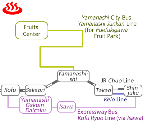 山梨県ほったらかし温泉の電車バス路線図