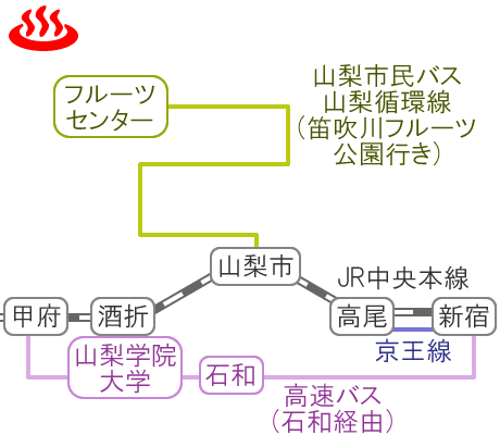 山梨県ほったらかし温泉の電車バス路線図