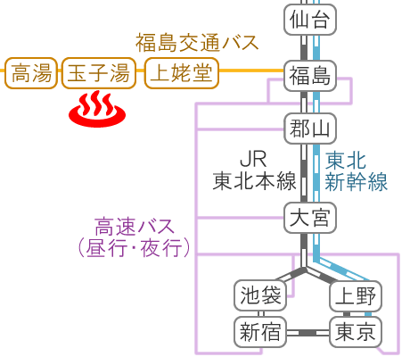 福島県高湯温泉旅館玉子湯の電車バス路線図
