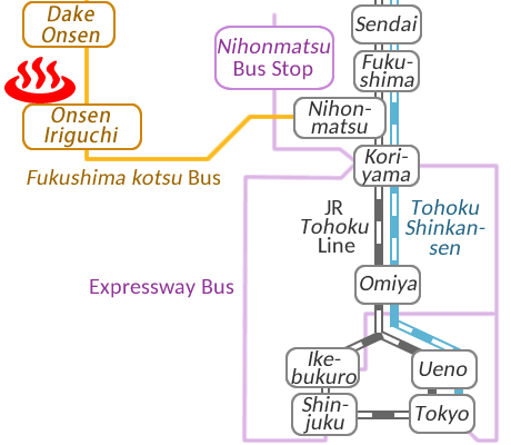 Train and bus route map of Dake Onsen Soranoniwa Resort, Fukushima Prefecture