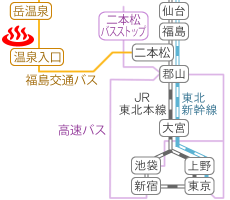 福島県岳温泉空の庭リゾートの電車バス路線図