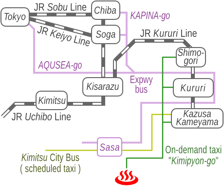 Train and bus route map of Kameyama Onsen Kosuitei Sagawa, Chiba Prefecture