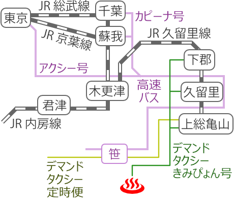 Train and bus route map of Kameyama Onsen Kosuitei Sagawa, Chiba Prefecture