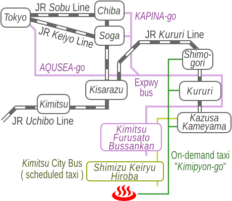 Train and bus route map of Nomizo-onsen Senjunoyu, Chiba Prefecture