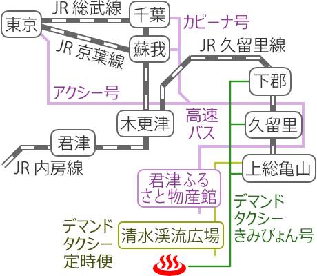 千葉県濃溝温泉千寿の湯の電車バス路線図