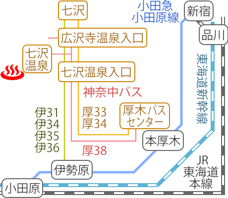 神奈川県七沢温泉元湯玉川館の電車バス路線図