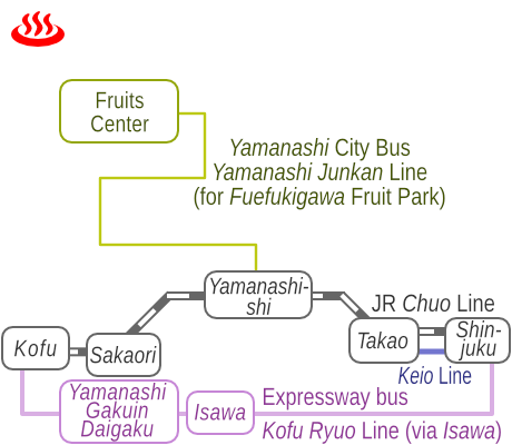山梨県ほったらかし温泉の電車バス路線図