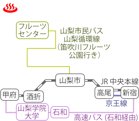 山梨県ほったらかし温泉の電車バス路線図