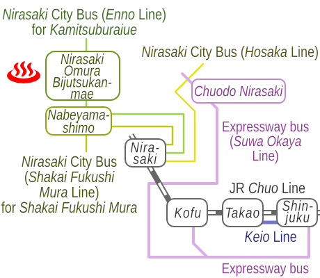 山梨県韮崎武田乃郷白山温泉の電車バス路線図