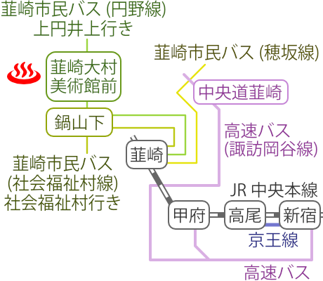 Train and bus route map of Nirasaki Hakusan-onsen, Yamanashi Prefecture