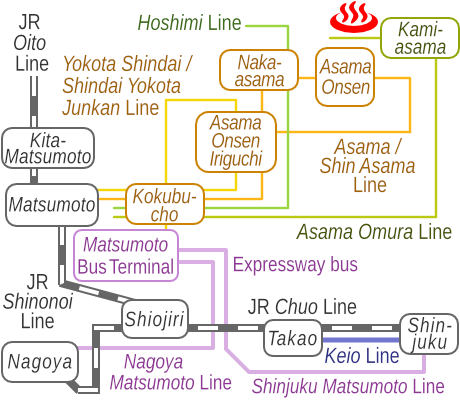 Train and bus route map of Asama Onsen in Matsumoto City, Nagano Prefecture, Japan
