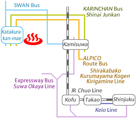 Train and bus route map of Kamisuwa Onsen Katakurakan, Nagano Prefecture