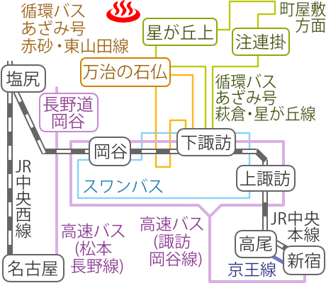 長野県下諏訪温泉毒沢鉱泉神乃湯の電車バス路線図